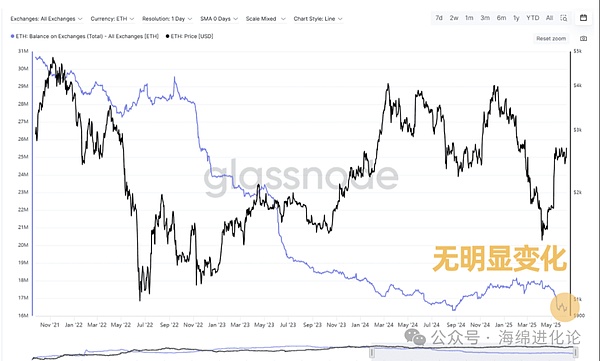 LOOM代币惊人逆袭：沙拉的预测又一次应验了