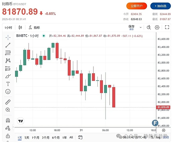 比特币突破3.4万美元！贝莱德ETF进展引爆市场狂欢