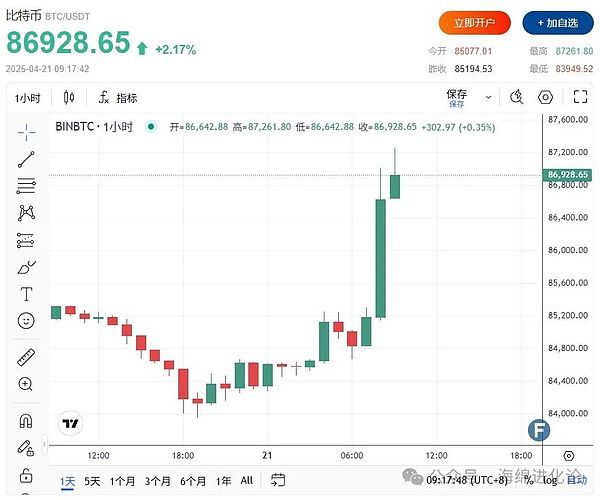 LTC、AVAX、TAO关键点位解析：当前市场该如何布局？