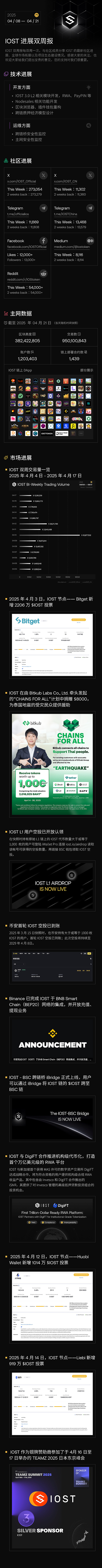Web3领域的全球盛会：Sustainable Web3 SG 2023精彩回顾