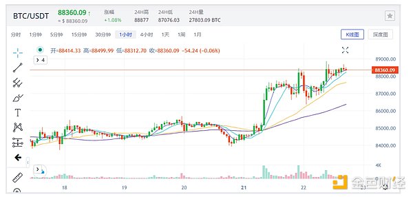 MEV Protocol：区块链世界的新玩家正在改写游戏规则