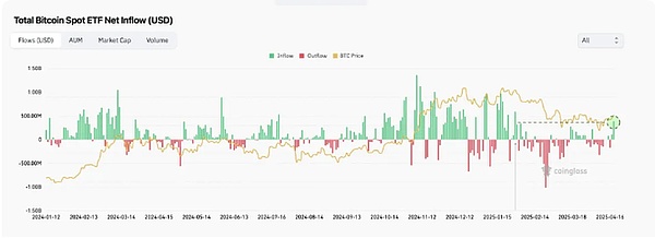 比特币短线交易指南：关键点位突破或将引爆行情