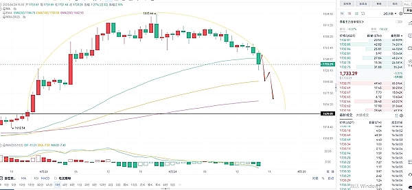 流动性质押的危与机：我们是否低估了这些潜在风险？