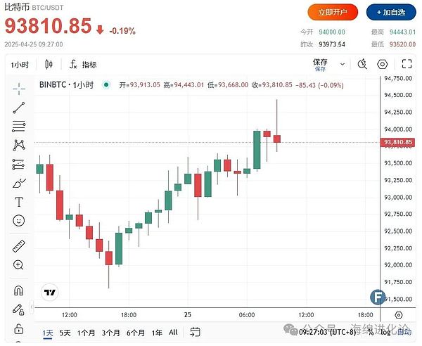 以太坊通缩革命：一场自我救赎还是末路狂奔？