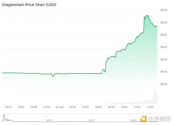 Lido价格分析：1.5美元支撑位是否值得抄底？