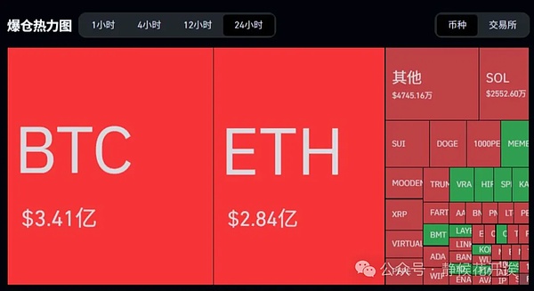 市场观察：比特币底部信号再现，以太坊和狗狗币轮动机会浮现