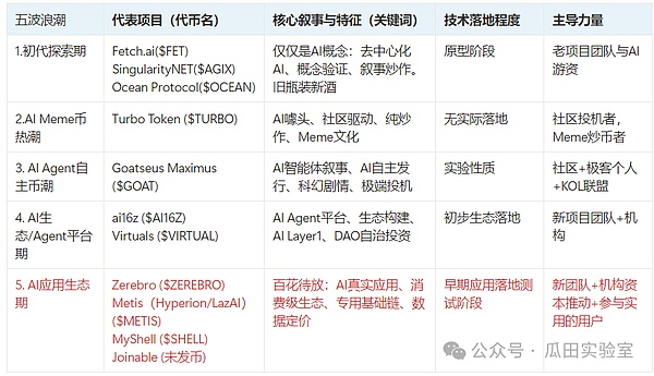 Web3时代：站在数字财富的风口上