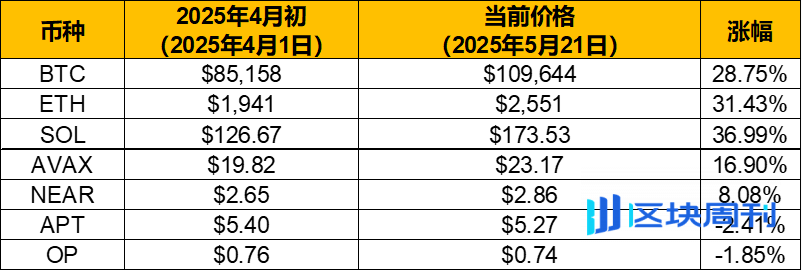 10月27日数字货币合约市场观察：BTC与ETH的关键点位分析