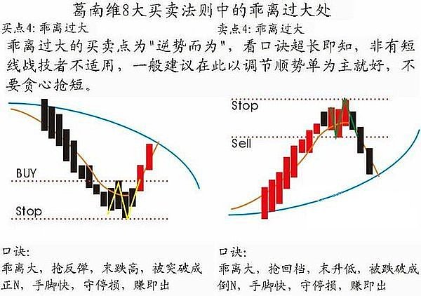 为什么你总在币圈亏钱？这三个心理陷阱太致命了