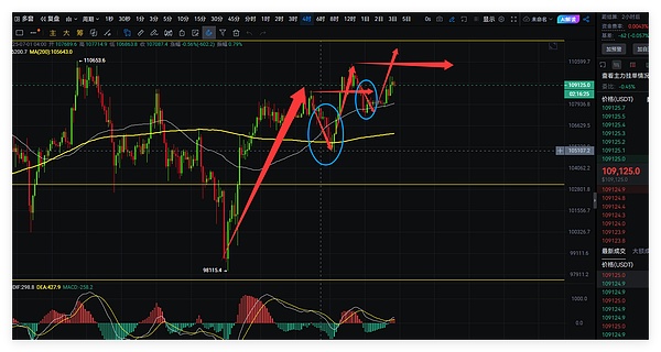 欧元稳定币市场风云突变：Circle如何逆袭Tether？