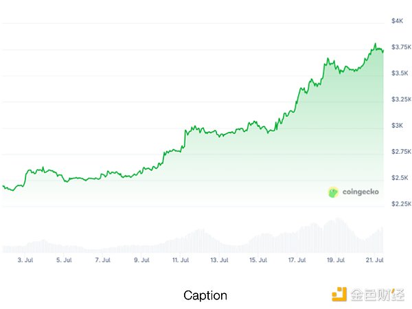 Solana逆袭之路：Jito Network如何成为下一匹黑马？