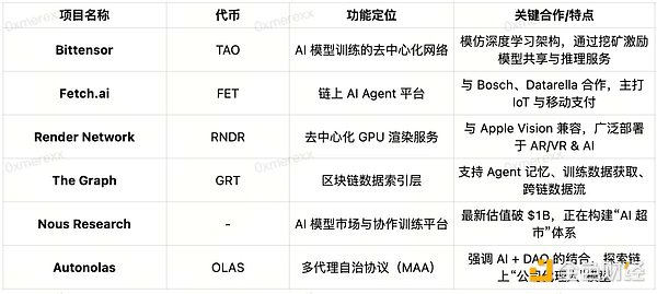 机构资金流向揭秘：以太坊挑战者们正在抢戏