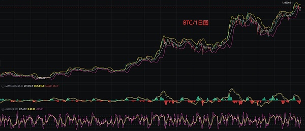 Mint Cash创始人深度解析：我们的稳定币更像改良版DAI而非UST