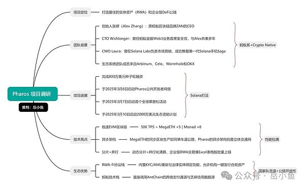 ORBS币：企业级区块链的黑马选手