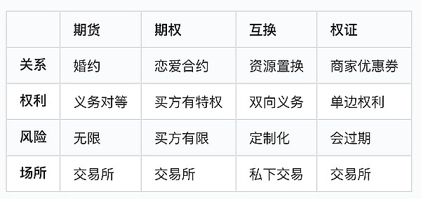 GameFi狂热背后：资深玩家眼中的游戏赛道投资密码