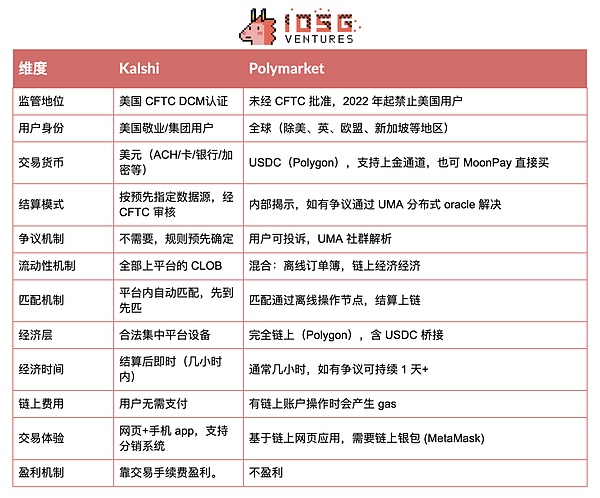 加密货币投资遭遇倒春寒：2025年Q2融资断崖式下跌
