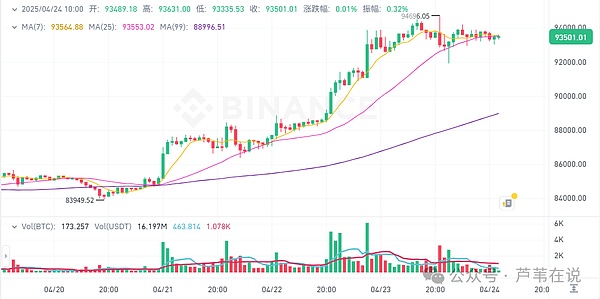 AI进化之夜：Token2049边会ChainStar活动全记录