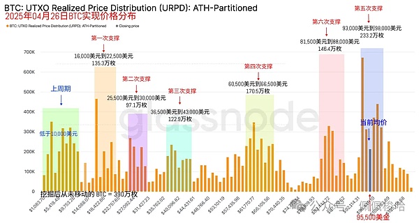 市场暗流涌动：解析当前数字货币弱势格局