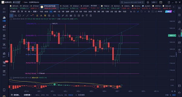 当AI遇见NFT：普通人也能成为数字艺术家的时代