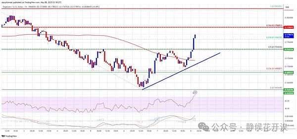 Coinbase打响加密货币政治保卫战：2024大选成行业关键转折点