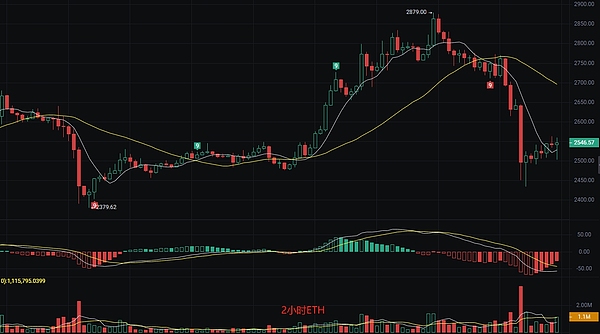 比特币为何迟迟难破28500美元？三大现实因素告诉你真相