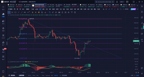 LUNC上演绝地反击：成交额暴增110%背后隐藏着什么？