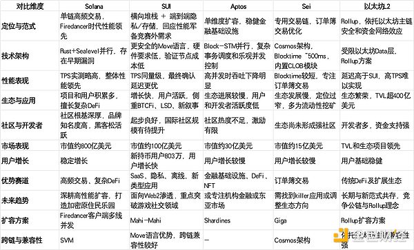 理想主义者的NFT创业困局：一个失败者的心灵自白