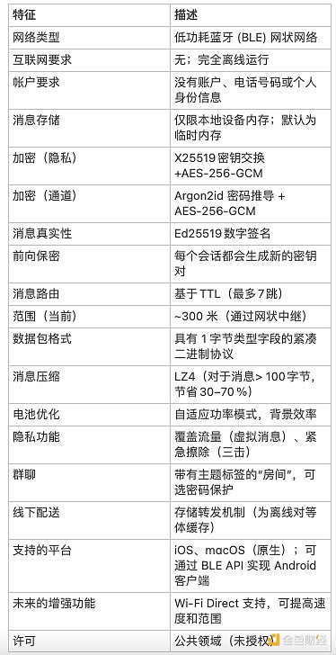 Farcaster能否成为加密社交的破局者？我们实地体验后有了这些发现