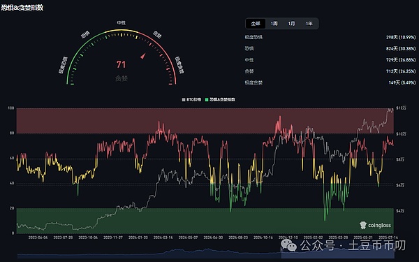 以太坊发展现状全解析：从坎昆升级到模块化区块链的深度思考