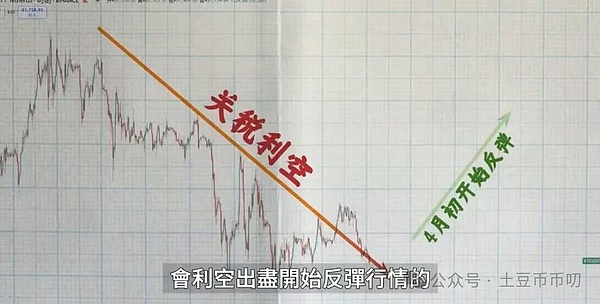 深夜看盘手记：8.25比特币与以太坊的冰与火之歌