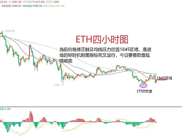 比特币疯狂冲顶，这波行情你看懂了吗？
