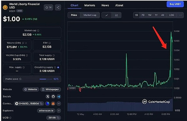 Linea与Layer3强强联手：不容错过的Web3红利机会