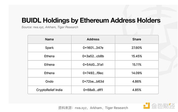 Lombard能否打破比特币生态的孤岛效应？
