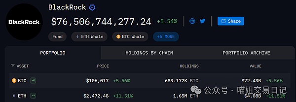LayerZero数据异常：这些蛛丝马迹或许预示着什么？