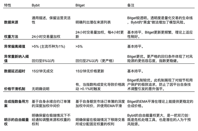 加密市场春江水暖，主流币种蓄势待发