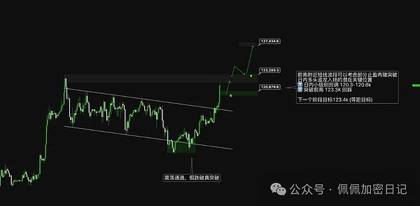 比特币铭文崛起：一场改变游戏规则的NFT革命