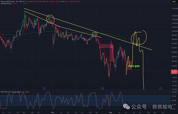 9月19日比特币以太坊行情手记：一个交易员的真实观察