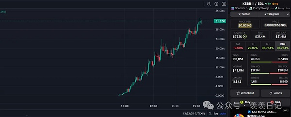 BitsCrunch：NFT世界的福尔摩斯来了！CoinList即将开启重磅代币销售