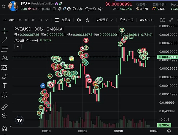 账户抽象：Web3钱包进化的必经之路还是空中楼阁？
