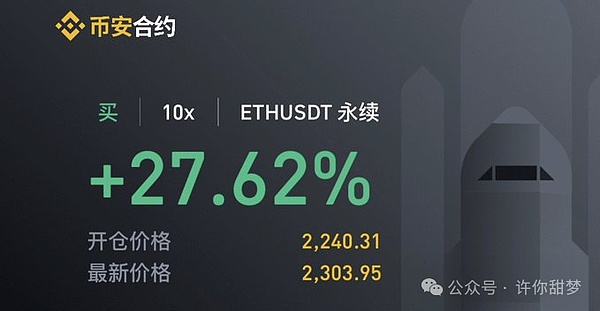 洪伟的币圈日记：午间操盘实录