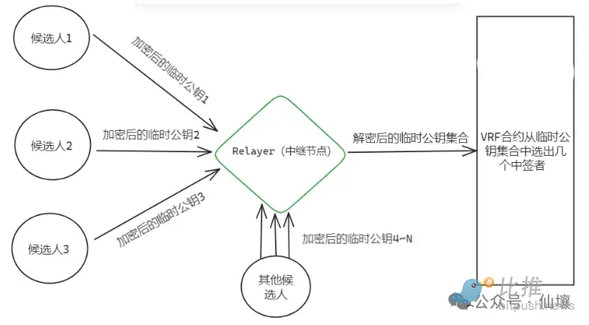 一个操盘手的早晨：从手忙脚乱到盆满钵满