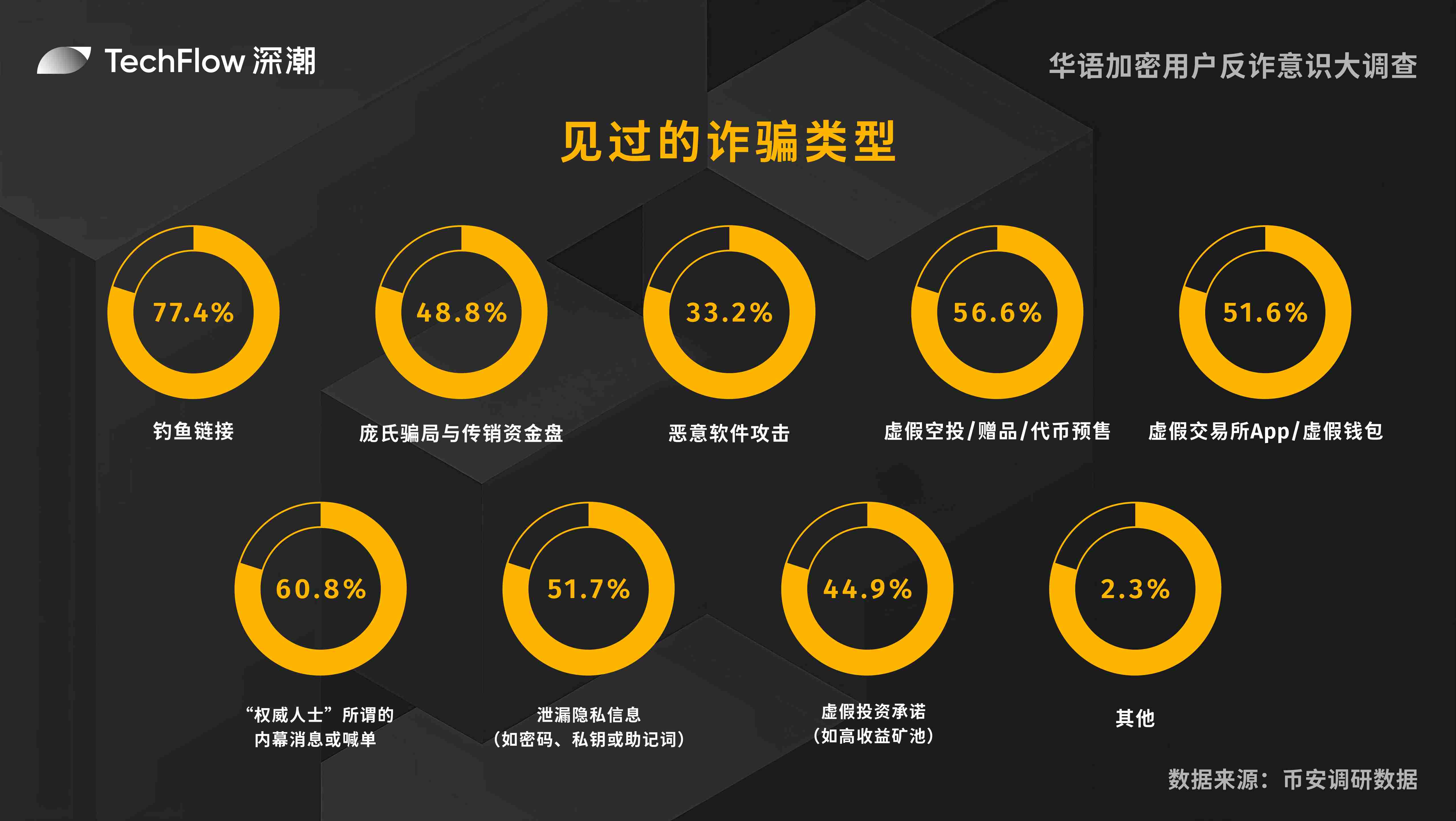 PEPE币的财富密码：15%收益背后的市场逻辑
