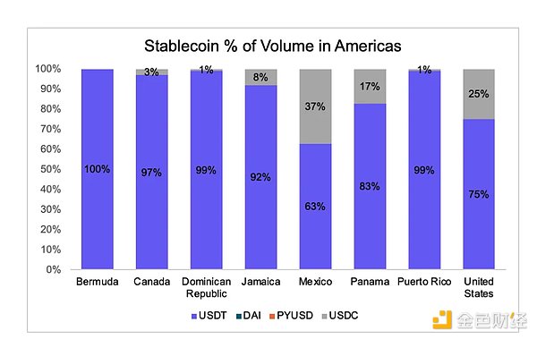 从veDAO到TrendX：一位老投资人的观察手记