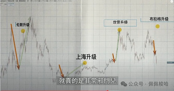 比特币行情解析：如何把握抄底逃顶的黄金时机？