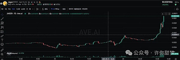 EDU能否成为下一个千倍神话？加密货币市场的疯狂与理性
