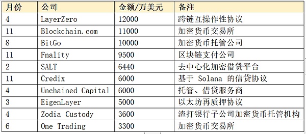 XRP投资时机揭秘：为何现在比上半年更具吸引力？