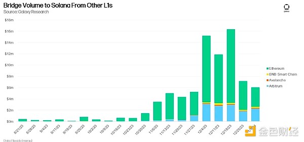 机构大举进军比特币ETF，但散户仍是市场主角
