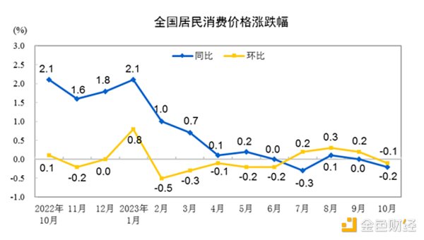 比特币诈尸式反弹：黎明前的挣扎还是回光返照？