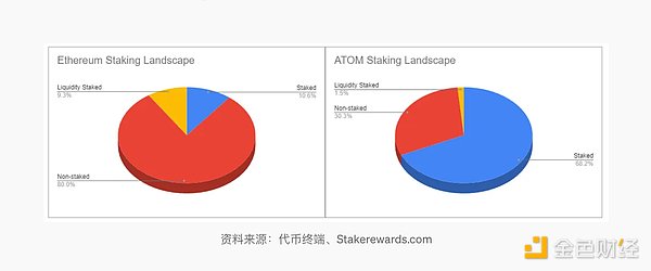 MATIC的困境：表面上涨背后暗藏抛售危机