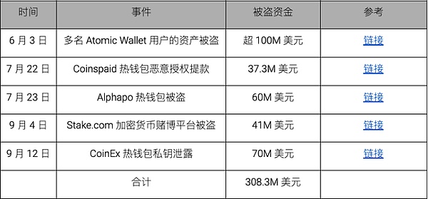 9月22日比特币市场观察：抓住回调时机